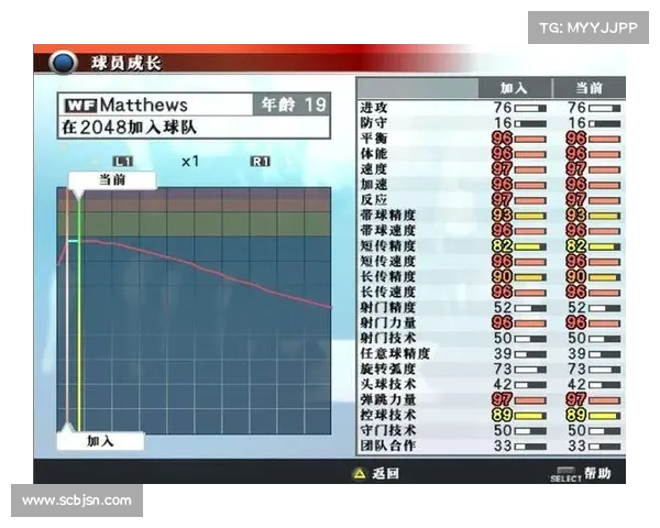 年轻球员成长的关键六大要点助力职业生涯突破与进步